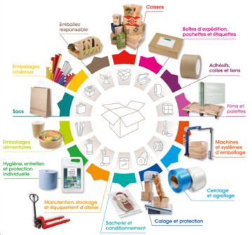 CENPAC - produits vendus